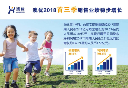 澳優(yōu)2018年首三季正面盈利預(yù)告：銷售額同比增長38.6%，自有品牌奶粉銷售額同比增長58.2%2