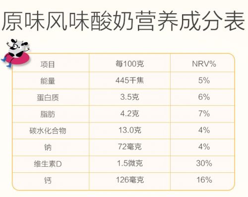 酸奶營養(yǎng)表