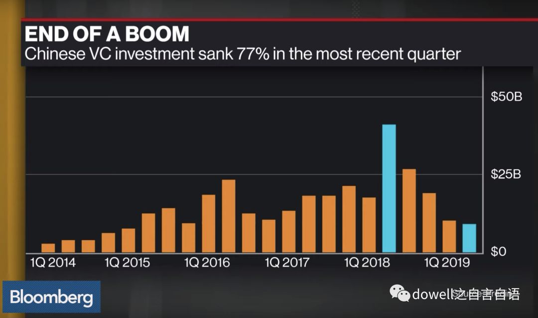 下一個創(chuàng)業(yè)機會在哪里