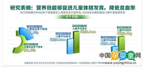 關(guān)注生命早期1000天營養(yǎng) 健康中國在行動