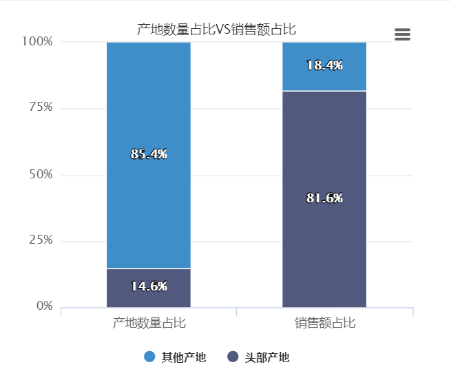 童裝產(chǎn)地、渠道集中化，品牌分散……大環(huán)境下的突破口有哪些？