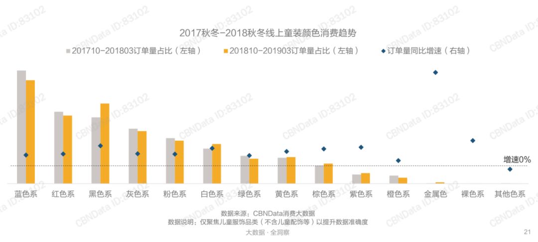 用數(shù)據(jù)說話：2019年童裝最受歡迎的色系、風格有哪些？