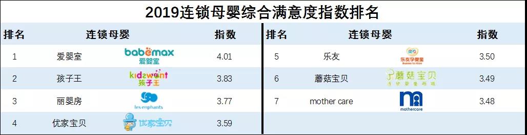 到底誰在搶母嬰店的生意？！