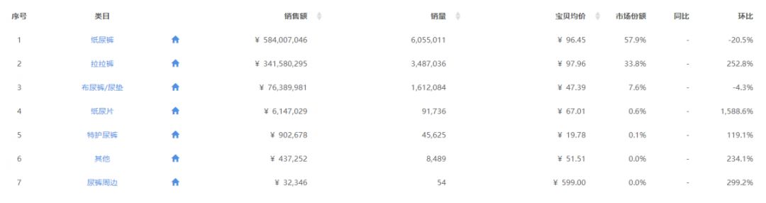 妮飄、宜嬰、小鹿叮叮、花臣…逆勢(shì)增長(zhǎng) 2019年是中腰部品牌的狂歡？