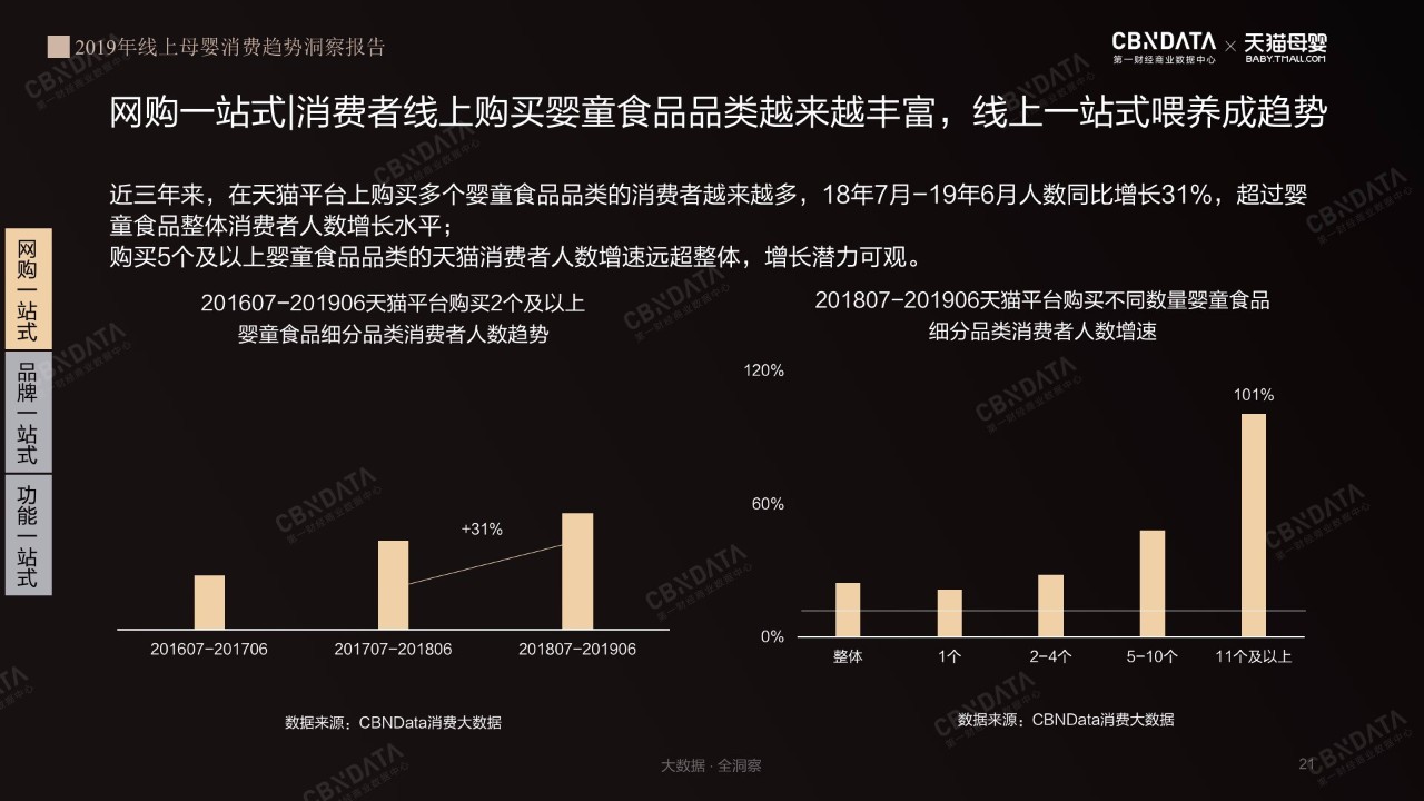 CBNdata報告：揭示線上母嬰消費關(guān)鍵詞 寶寶樹64%寶媽因他人推薦而消費