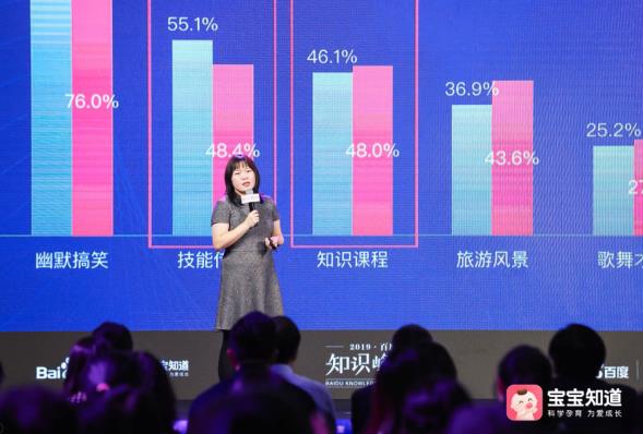單月滿足兩億次母嬰用戶需求 寶寶知道解決新生代父母生育難題