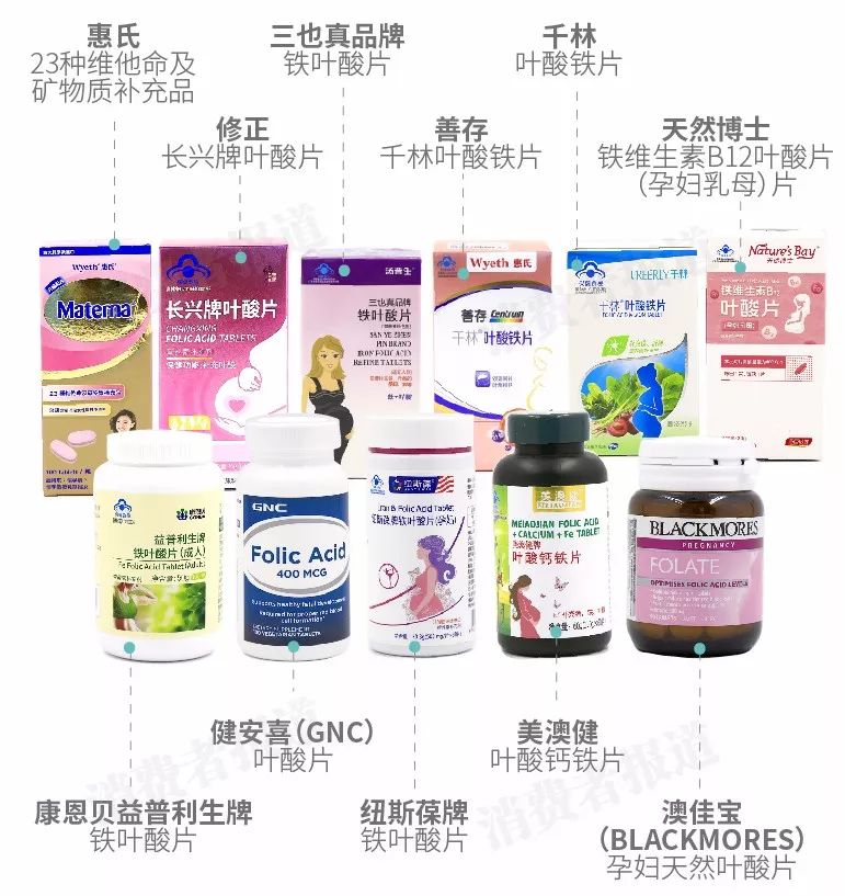 11款孕婦葉酸測試：4款檢出微量風險成分 美澳健含滑石粉