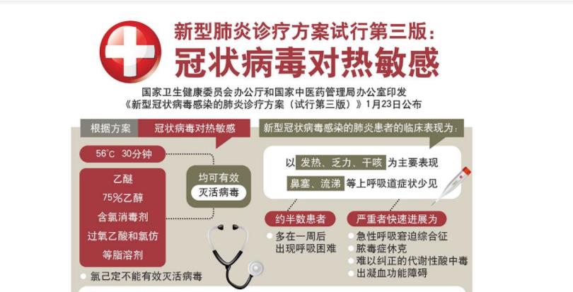 新型肺炎診療方案試行第三版：冠狀病毒對(duì)熱敏感