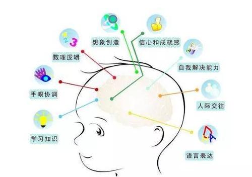 育兒消費(fèi)走向“智能化” 兒童產(chǎn)品智能化也成為大勢所趨