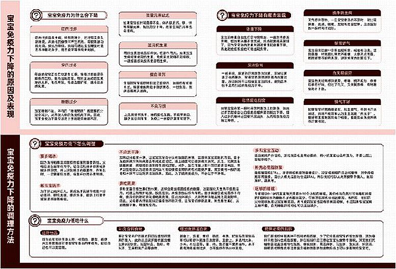 用愛心知識(shí)戰(zhàn)“疫” 杏璞捐贈(zèng)育兒知識(shí)電子圖譜