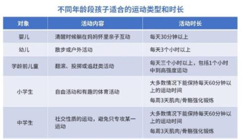 寶寶每天的運(yùn)動(dòng)量要這么大！你家寶寶運(yùn)動(dòng)夠了嗎