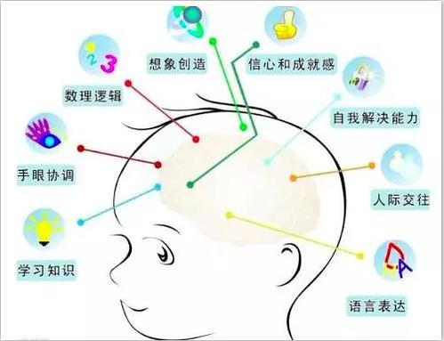 超詳細(xì)！很全很清晰的兒童敏感期時(shí)間表