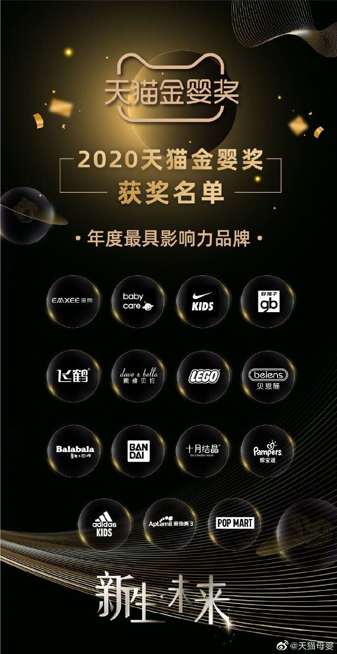 2020年度#天貓金嬰獎(jiǎng)#獲獎(jiǎng)名單頒布，揭示母嬰親子行業(yè)未來方向
