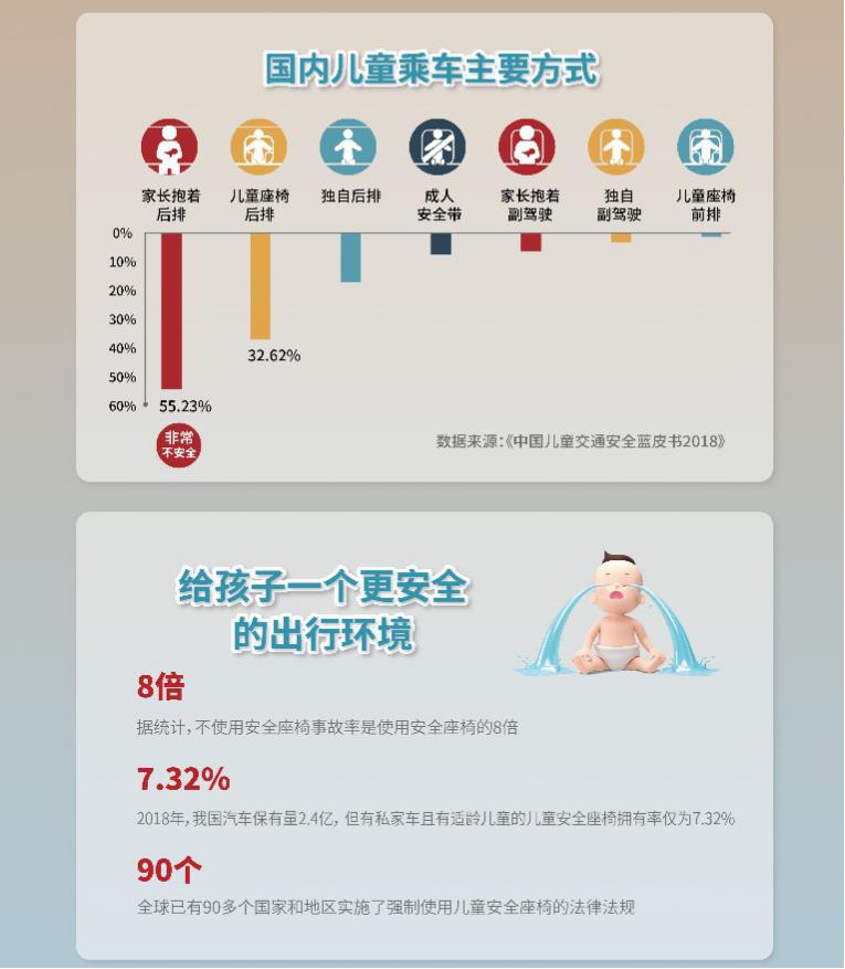 什么樣的安全座椅才能匹配頂奢豪車？