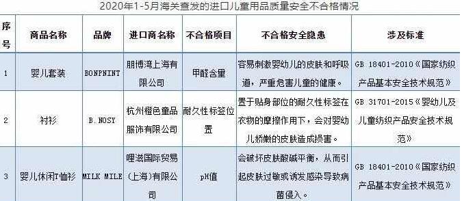 海關(guān)總署公布巧虎、樂(lè)高等41批次進(jìn)口兒童用品不合格