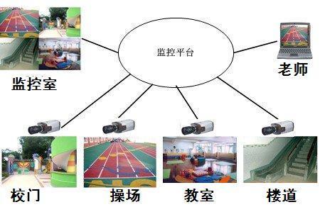 教育部：今年底全國中小學(xué)和幼兒園視頻監(jiān)控達(dá)100%