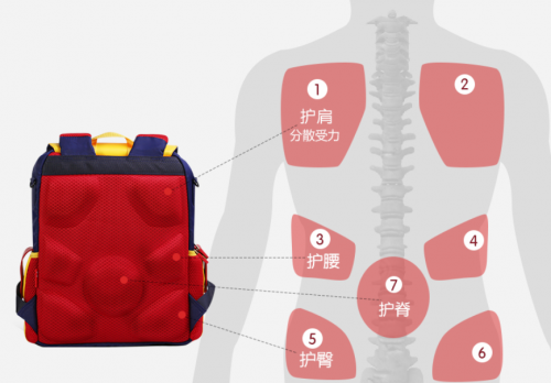 小學(xué)生書包怎么選？諾狐幫你辨別好書包