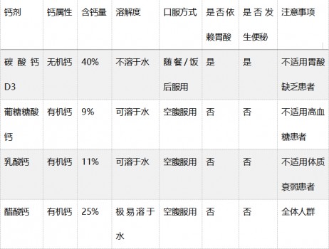 孩子缺鈣，記得找金丐醋酸鈣