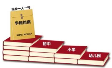全體在園幼兒將陸續(xù)建立學籍 實行“一人一號”
