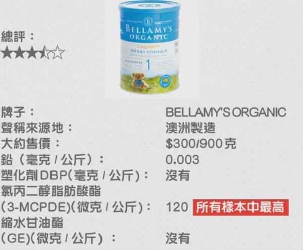 香港測(cè)出9款嬰兒奶粉有致癌物質(zhì) 寶媽選購奶粉注意啦！