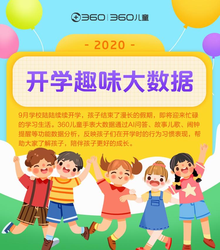 360兒童開學(xué)季孩子行為習(xí)慣報告發(fā)布 孩子們的曲風(fēng)真多樣！