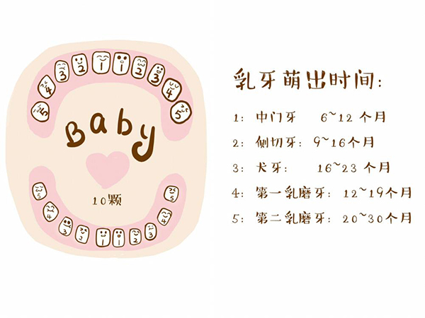 寶寶出牙期怎么護(hù)理？飲食方面千萬(wàn)別大意