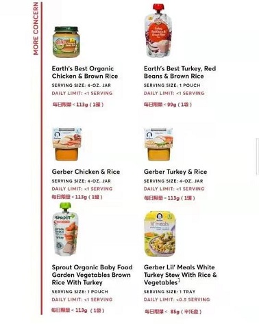 嘉寶等進(jìn)口嬰幼兒食品含有毒重金屬，中國(guó)家長(zhǎng)選購(gòu)時(shí)要慎重