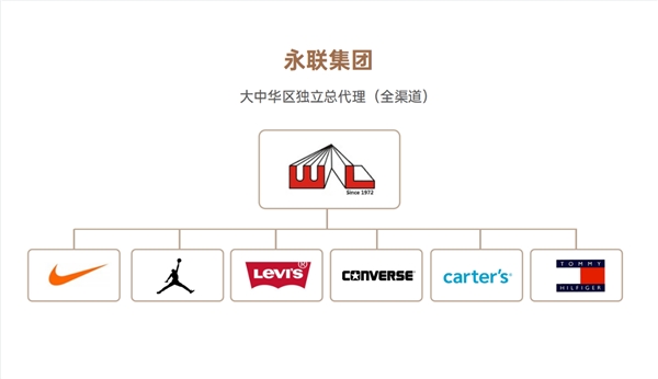 給成長最好的體驗，Mini Car引領嬰童品質(zhì)趨勢