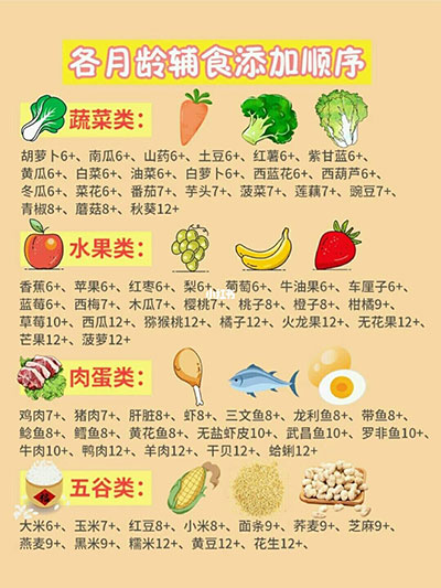 為什么寶寶越吃越瘦？這幾個(gè)輔食坑一定要避免