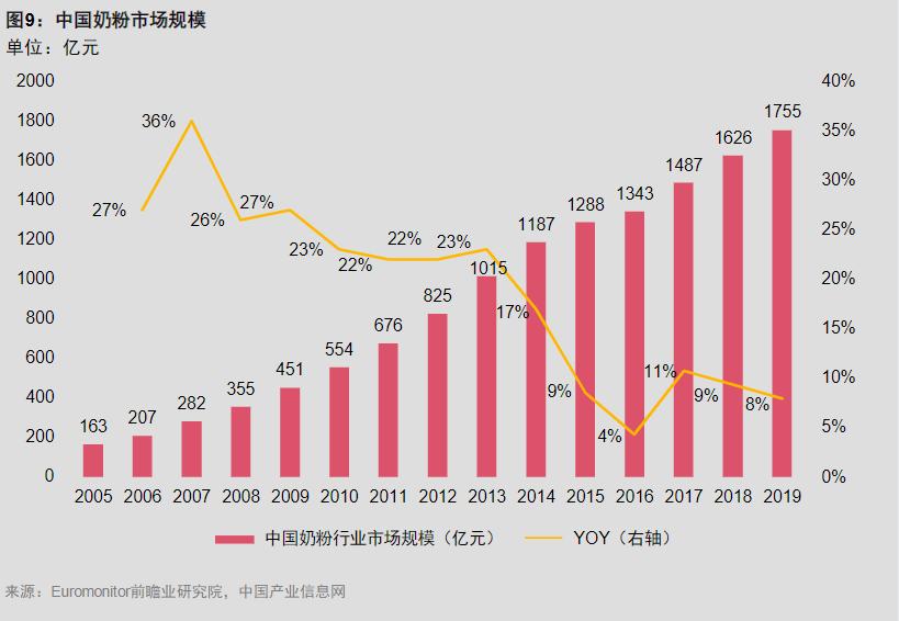嬰幼兒奶粉行業(yè)的價格逆消費水平，你了解嗎？