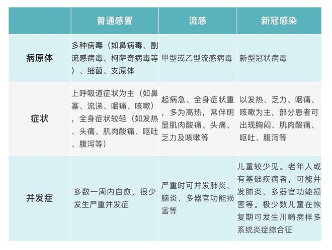 甲流正流行！5歲以下孩子發(fā)熱、嘔吐盡快就醫(yī)，奧司他韋別隨便吃！