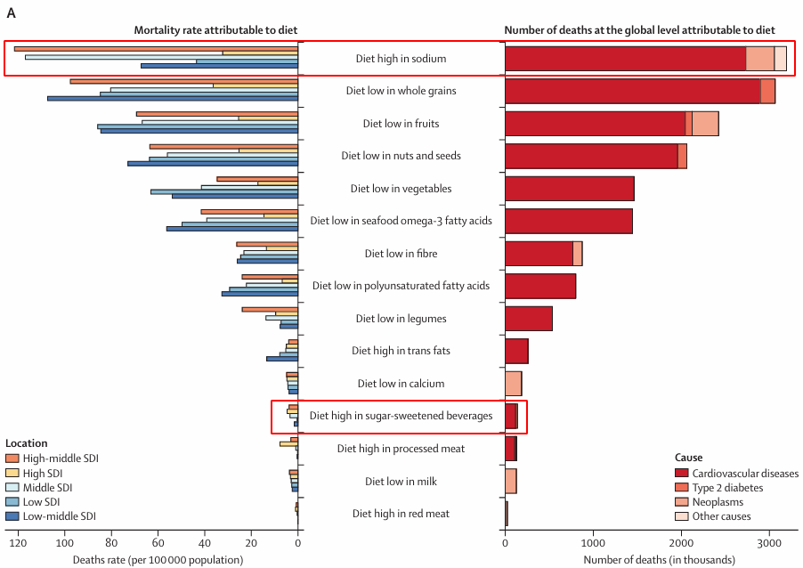 為什么國人減鹽這么難？最新調(diào)查顯示：“重”口難調(diào)！