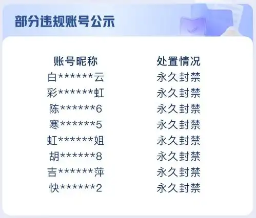 3月14日，快手直播發(fā)布《關(guān)于集中整治利用養(yǎng)生內(nèi)容引流違規(guī)交易行為的公告》稱，快手致力于構(gòu)建積極正向、健康發(fā)展的社區(qū)，創(chuàng)造真實多元的社區(qū)生態(tài)。為維護良好的直播環(huán)境，快手直播持續(xù)開展違規(guī)行為的巡查和打擊