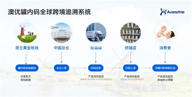 進(jìn)口奶粉罐內(nèi)碼！海普諾凱以數(shù)字化護(hù)航行業(yè)發(fā)展