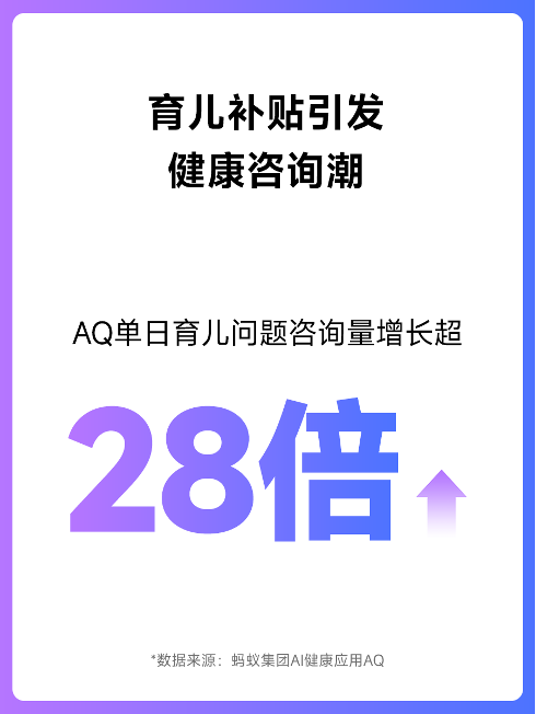 育兒咨詢量暴漲28倍！AQ呼吁：愛孩子更要關(guān)愛母親